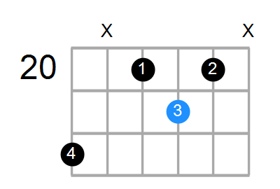 Em7b5 Chord